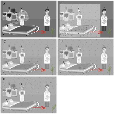 Aerosol Transmission of <mark class="highlighted">Coronavirus</mark> and Influenza Virus of Animal Origin